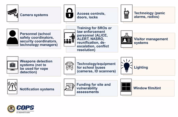 icons and text describing common projects funded by COPS SVPP programs