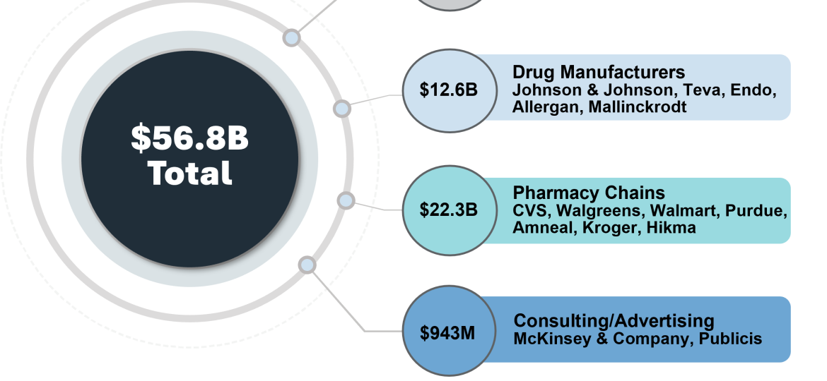 opioid-abatement-settlements (2)